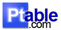 ptable